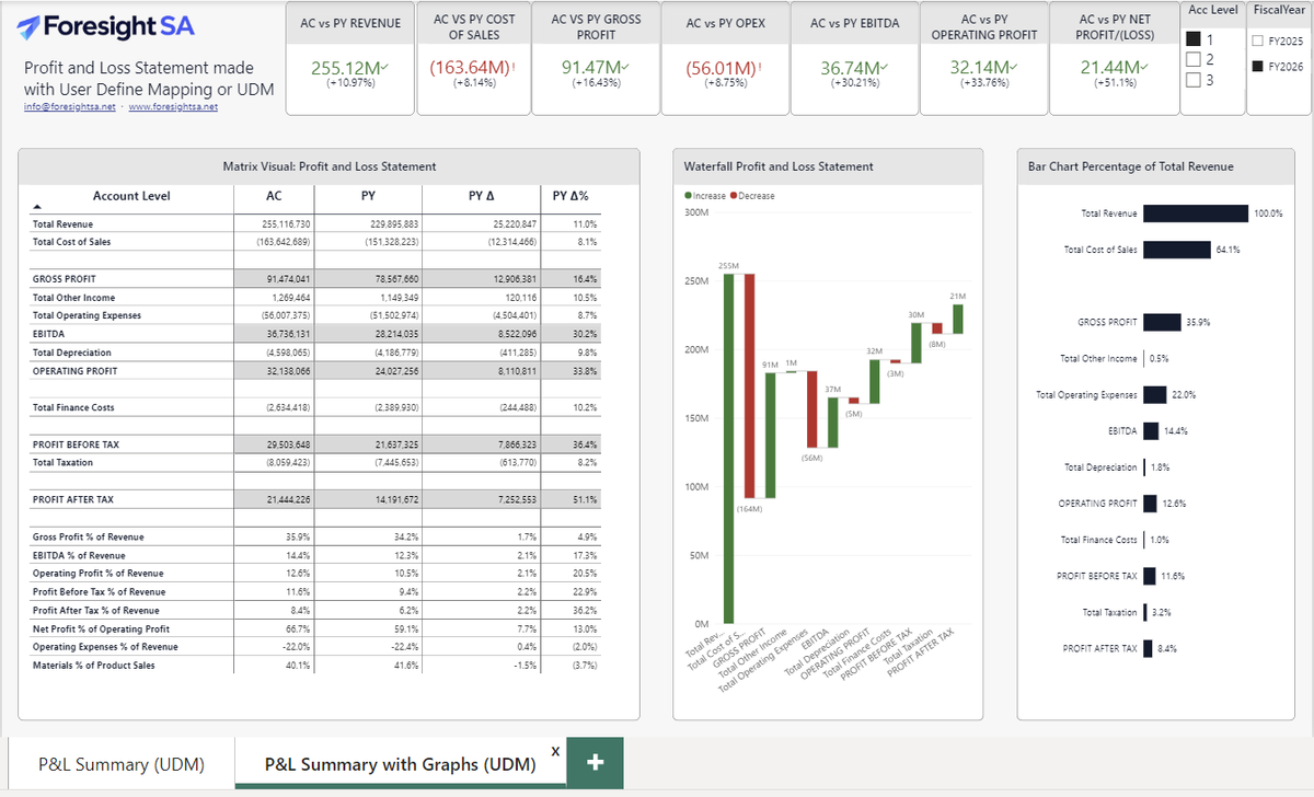 Microsoft Power BI Profit and Loss dashboard built with the User Defined Mapping