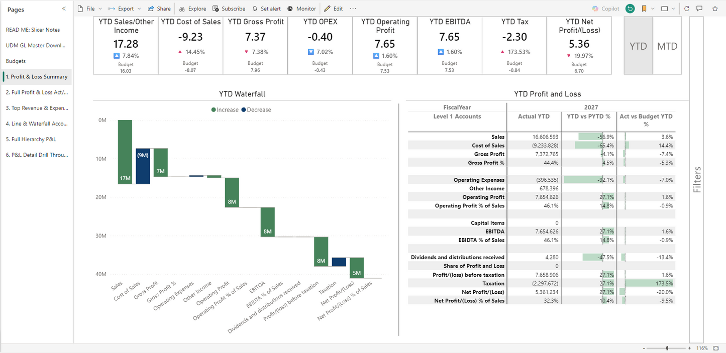 Profit and Loss Analytics for Syspro®
