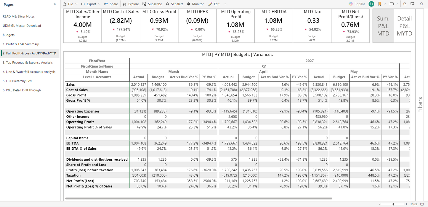 Profit and Loss Analytics for Syspro®