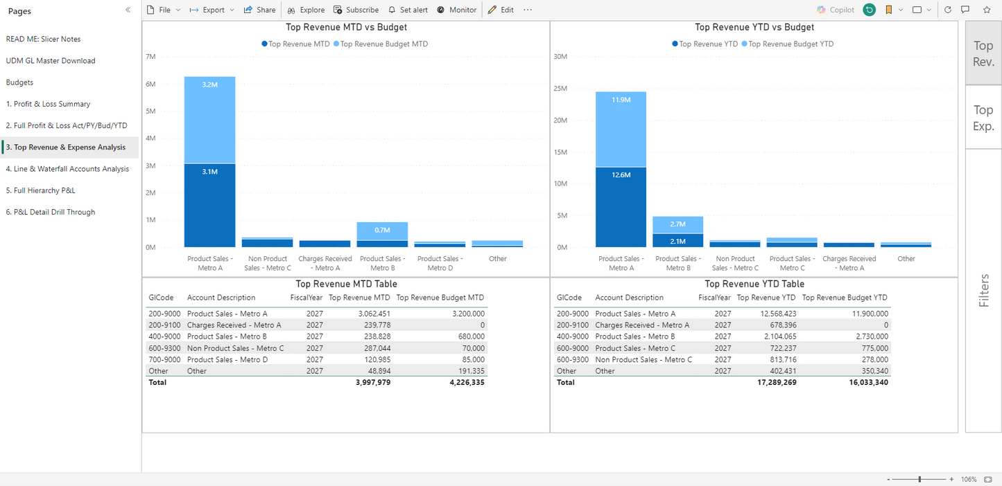 Profit and Loss Analytics for Syspro®
