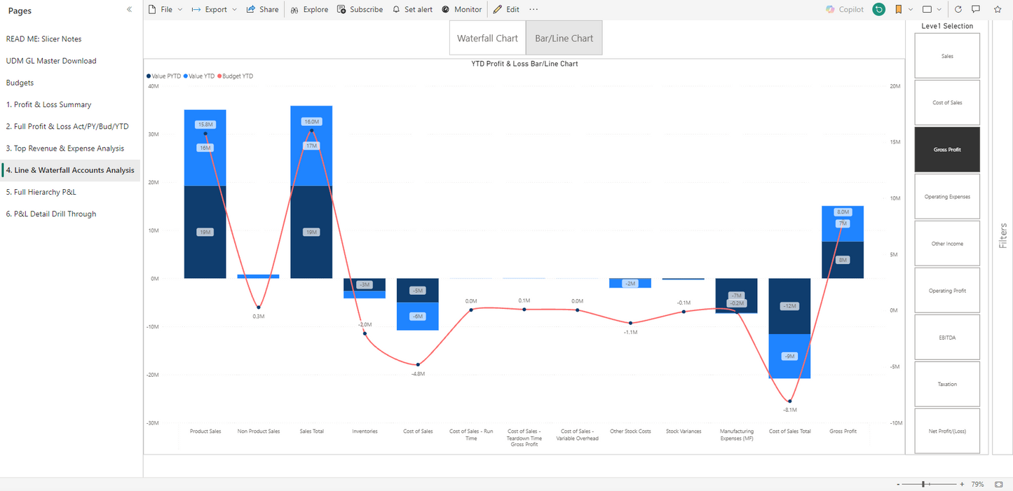 Profit and Loss Analytics for Syspro®