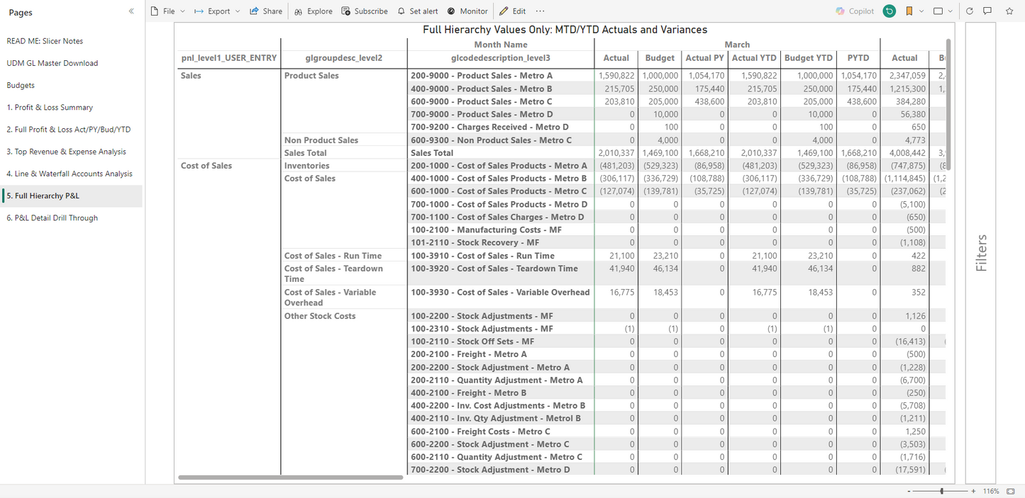 Profit and Loss Analytics for Syspro®