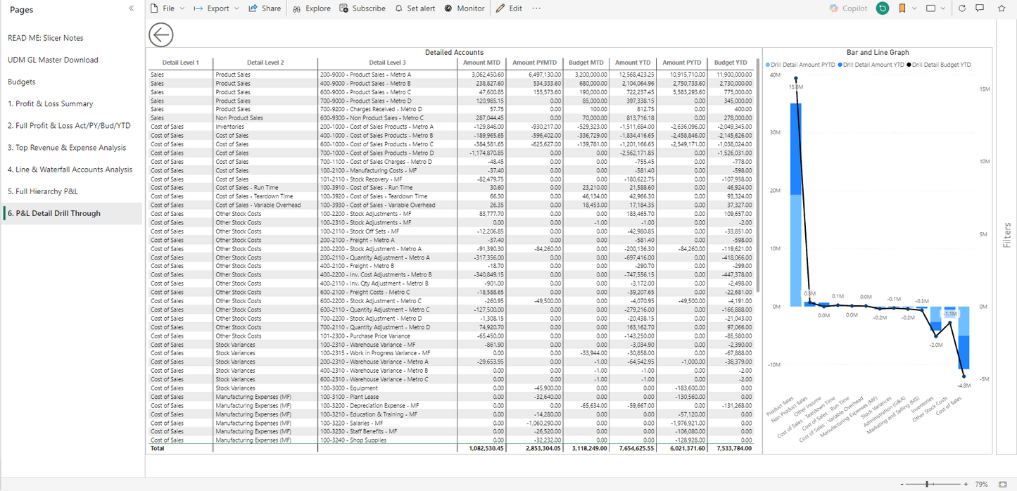 Profit and Loss Analytics for Syspro®