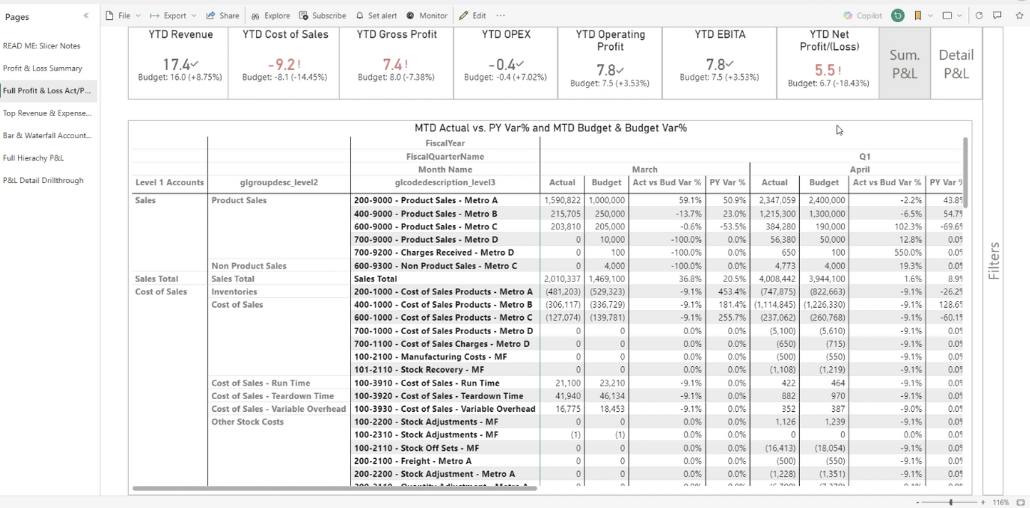 Profit and Loss Analytics for SYSPRO