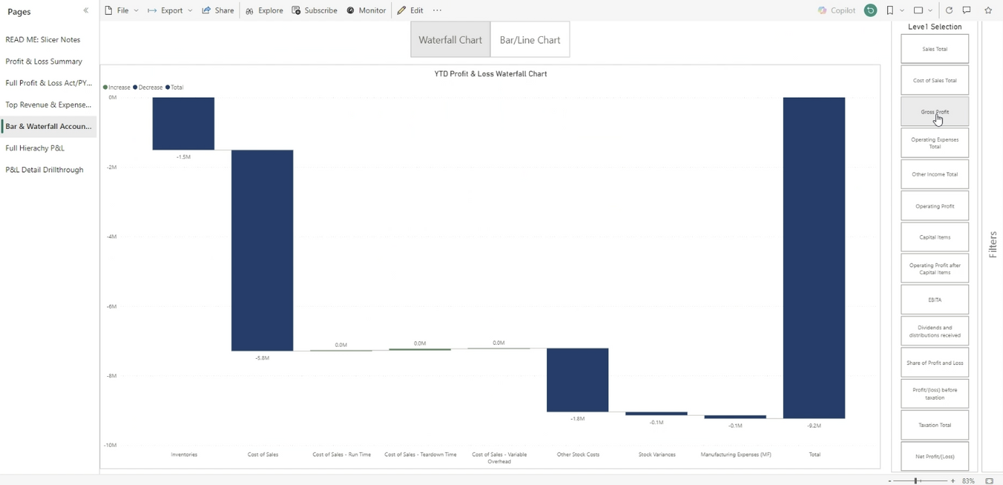 Profit and Loss Analytics for SYSPRO