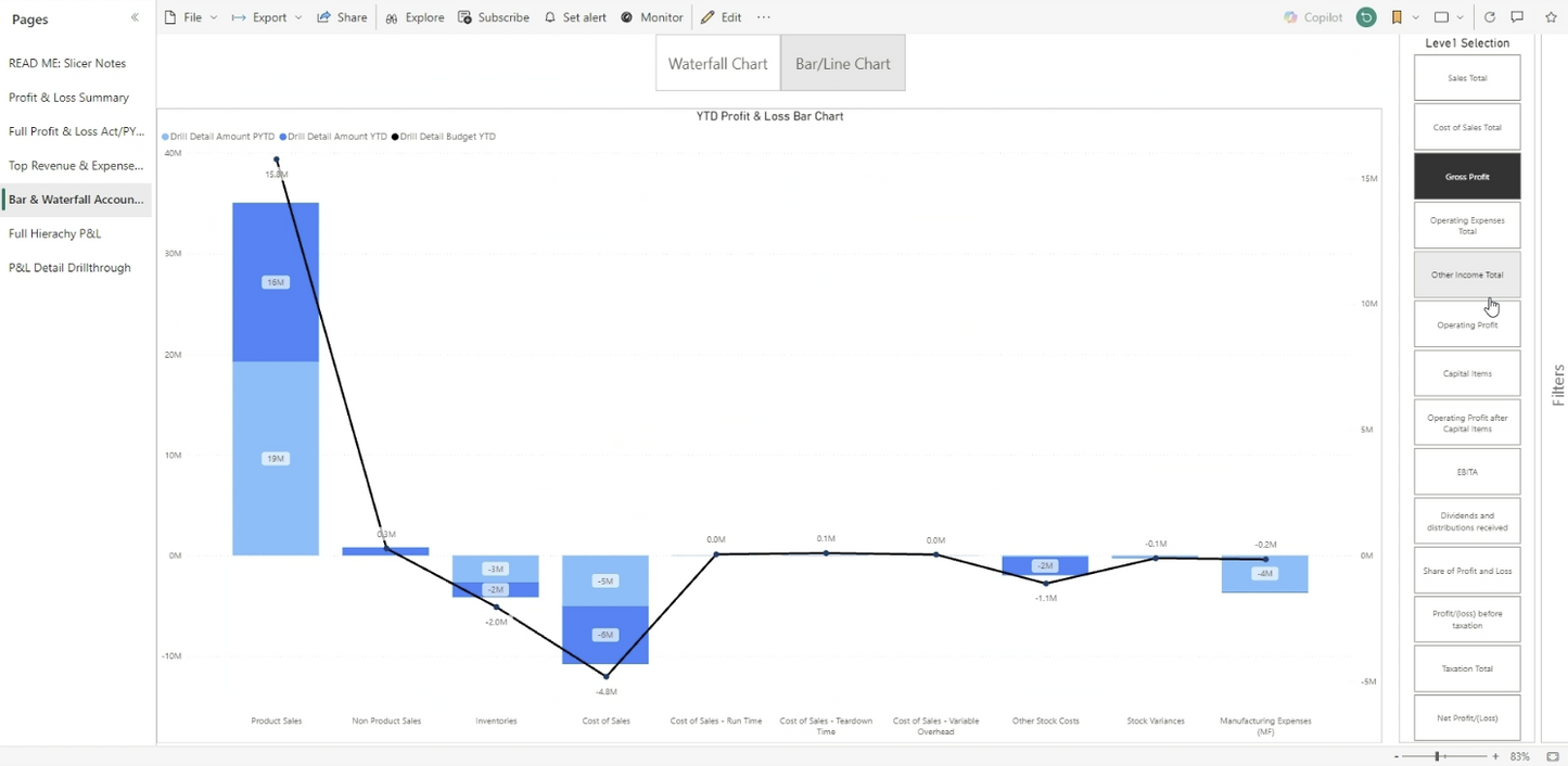 Profit and Loss Analytics for SYSPRO