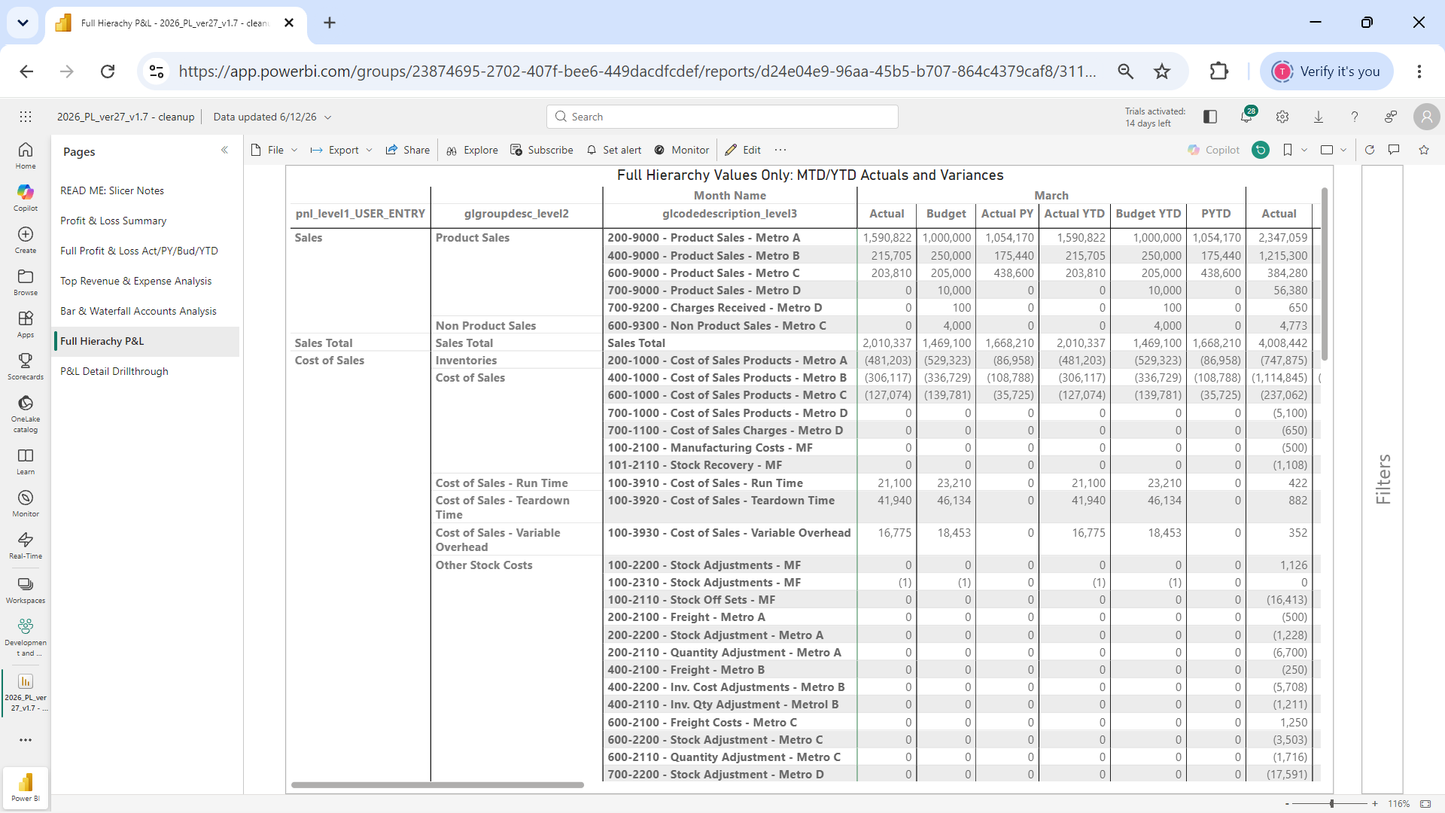 Profit and Loss Analytics for SYSPRO