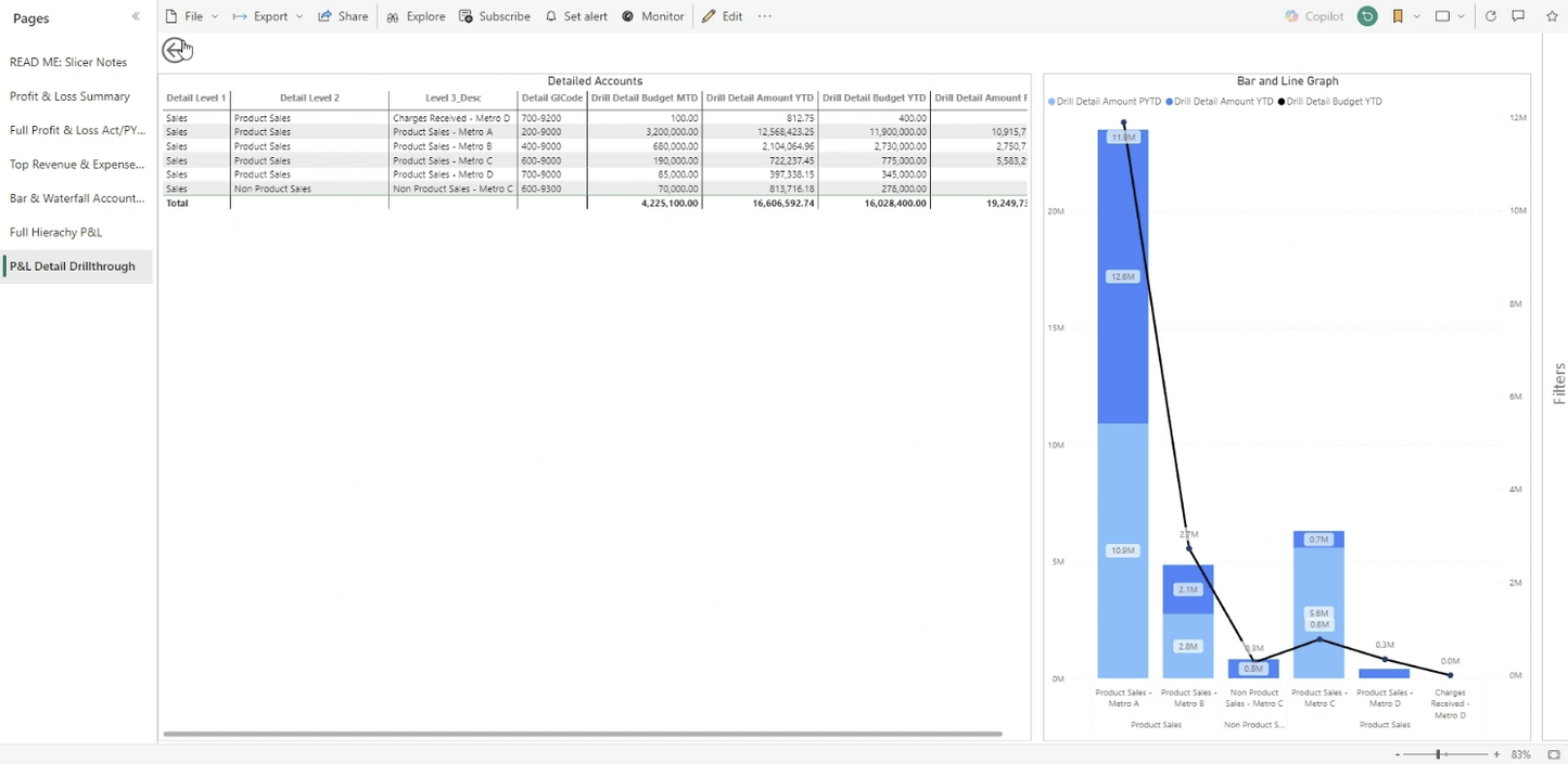 Profit and Loss Analytics for SYSPRO