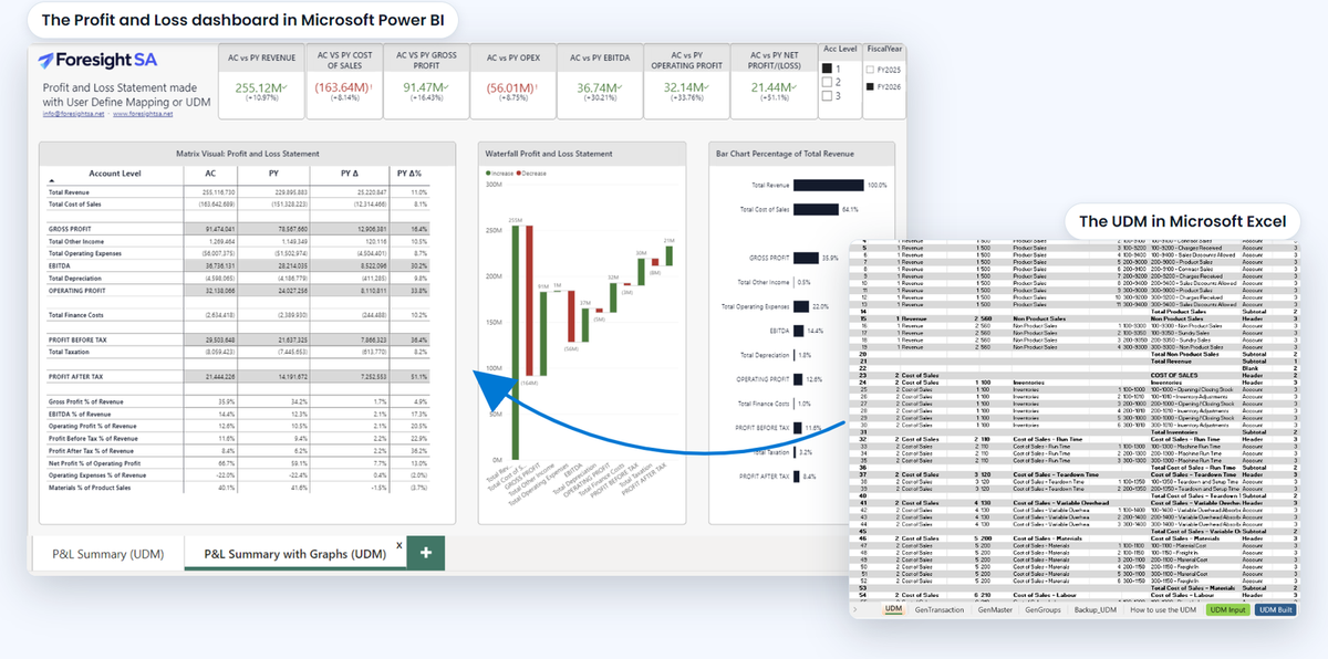 Microsoft Power BI Profit and Loss dashboard beside the User Defined Mapping worksheet in Microsoft Excel